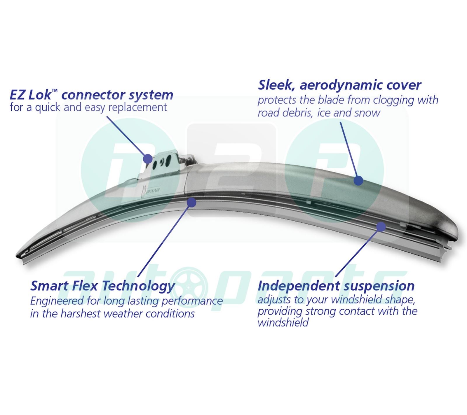 Windshield Wiper Blade Size Chart