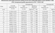 Wiper Blade Size Chart Pdf