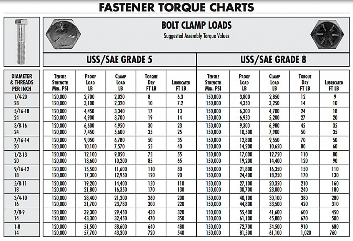 top-5-digital-torque-wrenches-for-precision-tightening-our-in-depth-review-garage-sanctum