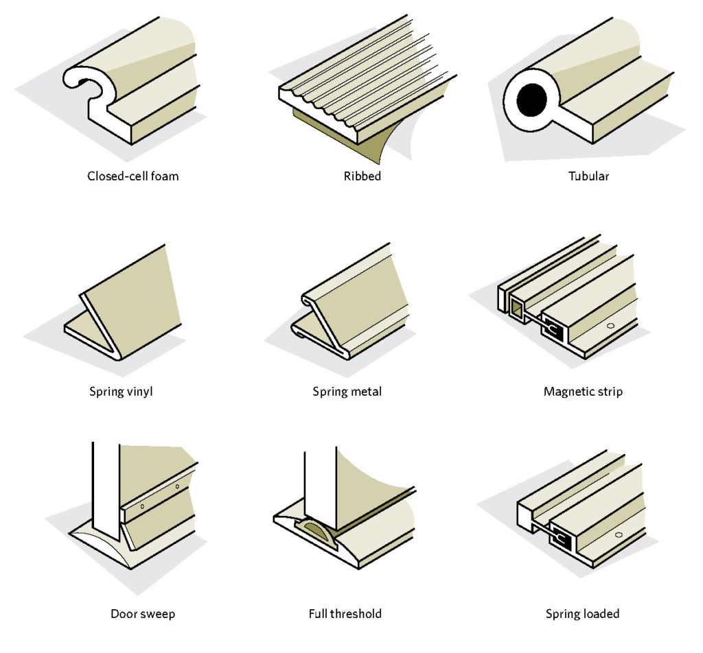 Types of weather stripping