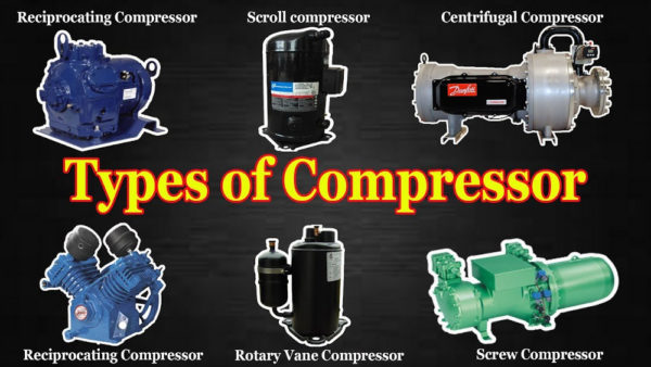 The photo shows six different types of air compressors