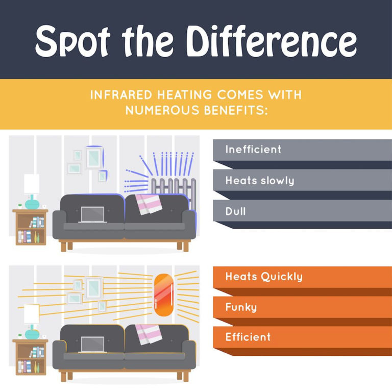 Expert Reviews 3 Best Infrared Heaters for Efficient Home Heating