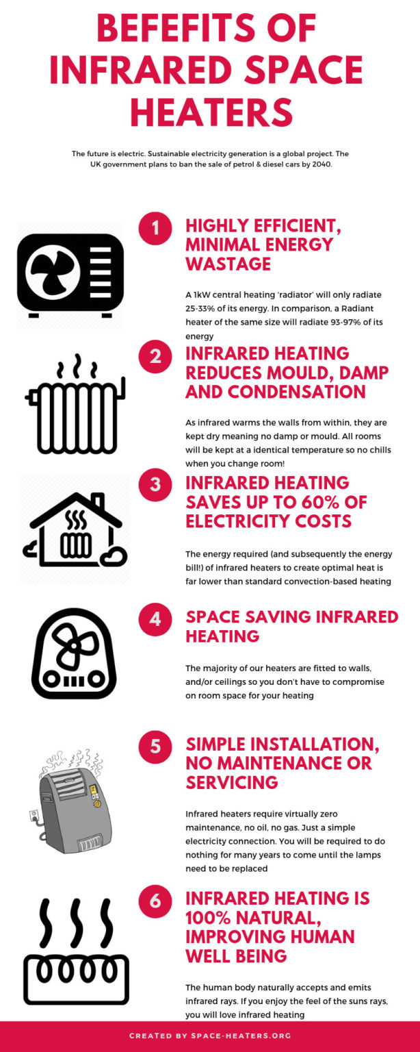 Expert Reviews 3 Best Infrared Heaters for Efficient Home Heating