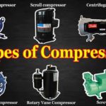 Air Compressor Types – Complete Guide