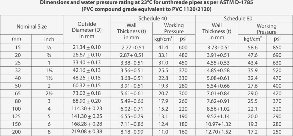 Dwv Pvc Pipe Dimensions