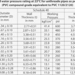 Pvc Pipe Sizes Chart