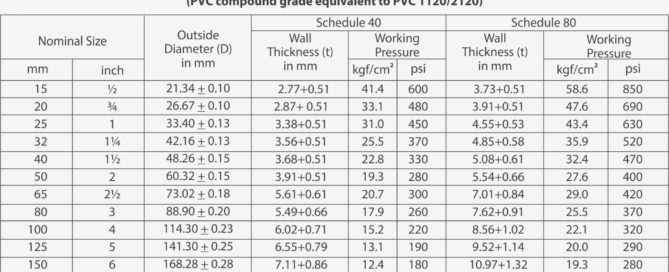 Pvc Pipe Sizes Chart