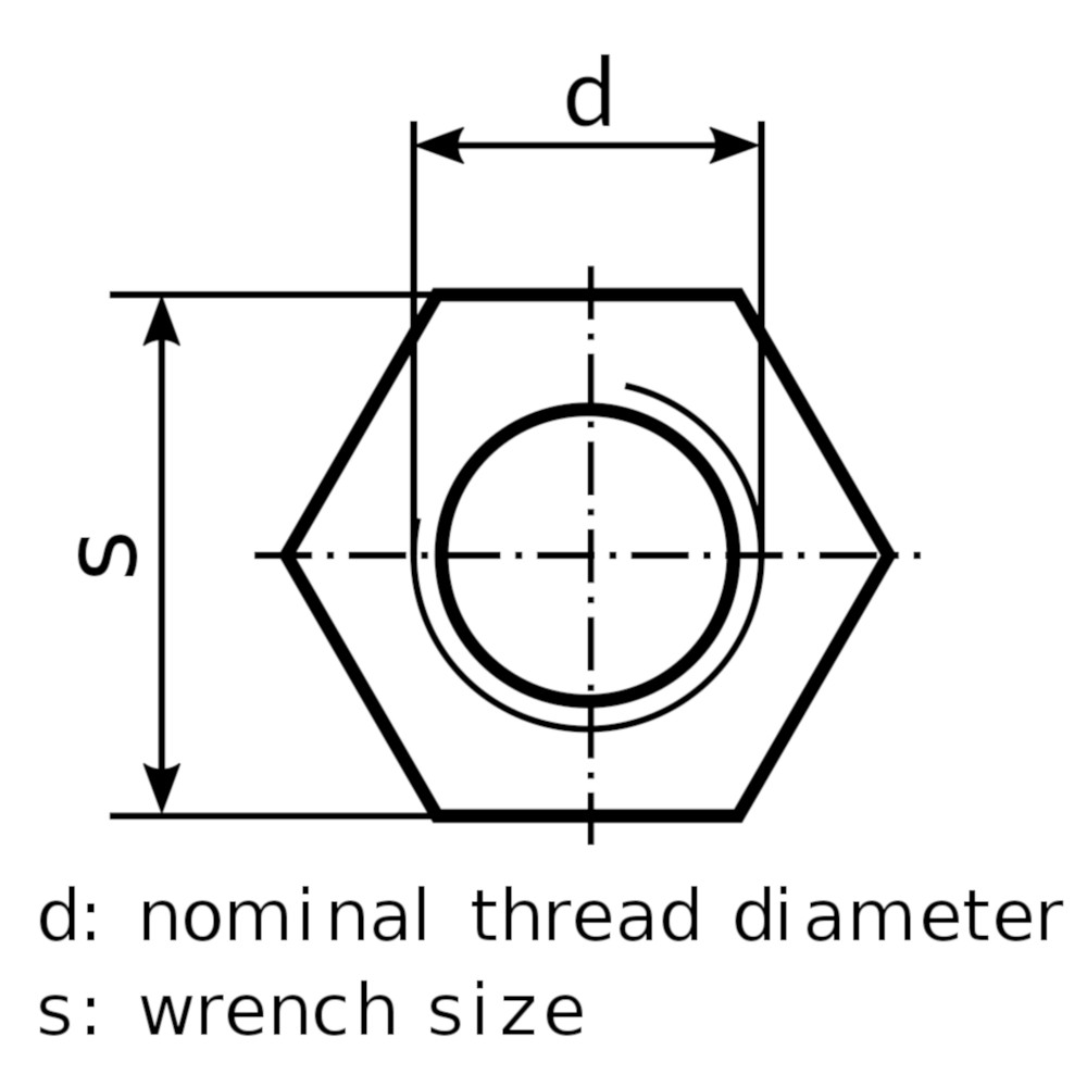 Bolt Spanner Size Chart Pdf Garage Sanctum