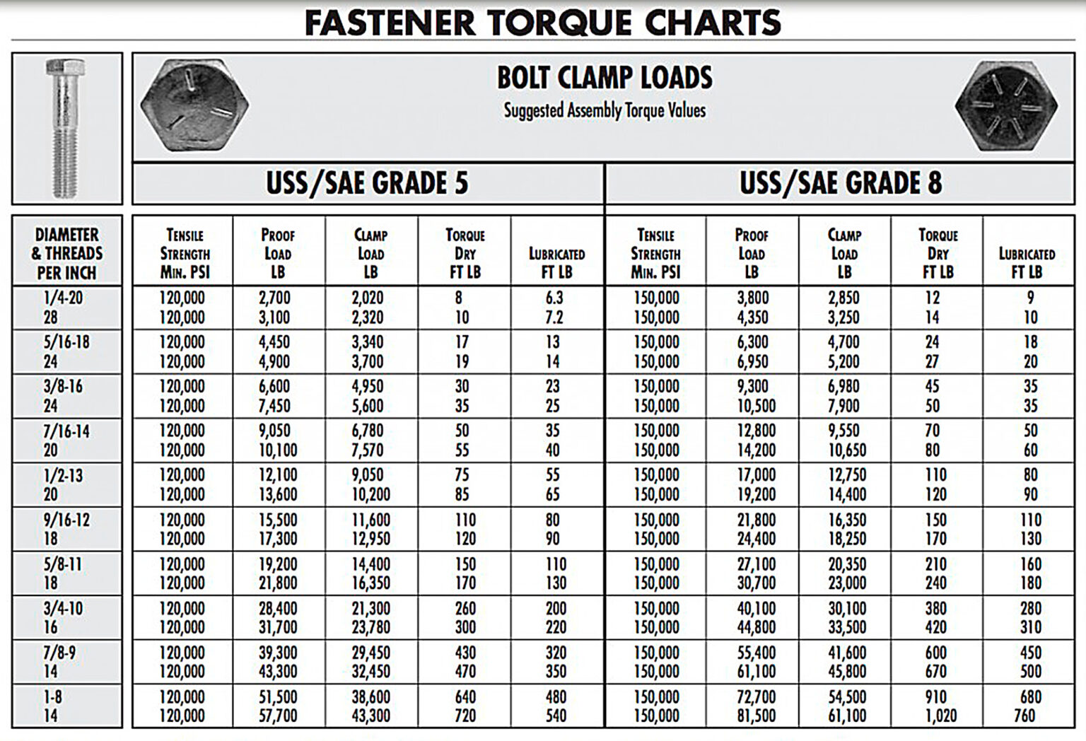 4-6-ford-torque-specs-dreferenz-blog