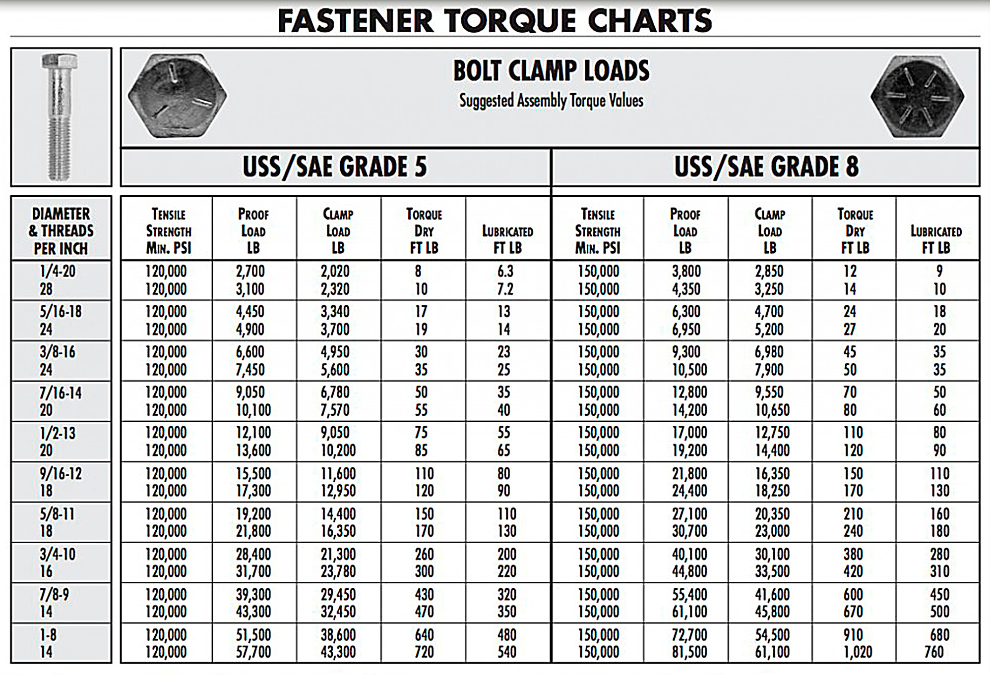 Audi Wheel Bolt Torque Specs