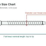 Wood Screw Size Chart: Number, Diameter and Length - original measurement diagram