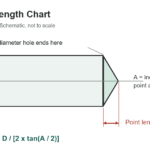 Drill Point Length Chart: 118 and 135 Degree Allowances - original measurement diagram