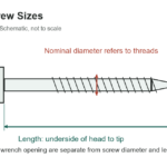 Hex Lag Screw Sizes: Diameter, Length and Head Measurements - original measurement diagram