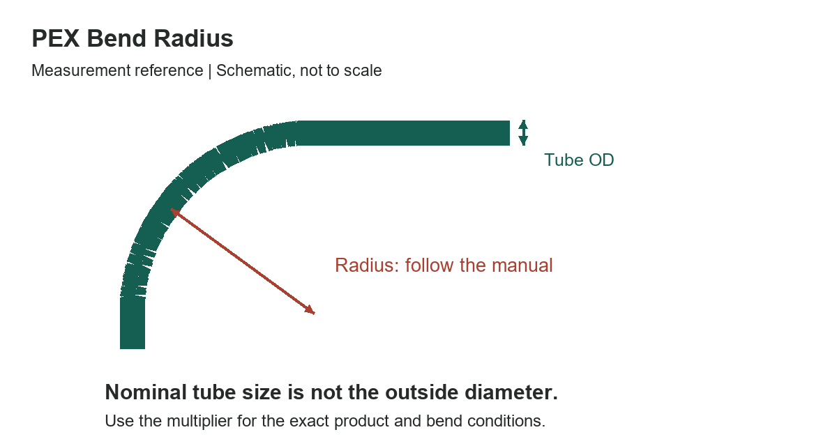 PEX Bend Radius: Product-Specific Water-Line Examples - measurement diagram
