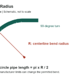 PE Pipe Bend Radius: OD, DR and Sweep-Length Calculations - original measurement diagram