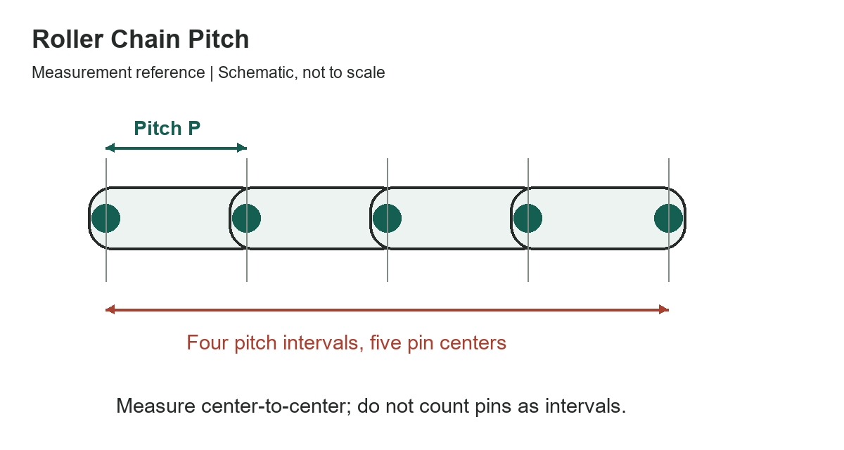 Roller Chain Pitch: Measuring Pins and Identifying Chain Size - original measurement diagram