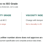 Viscosity Index vs ISO Grade: Reading Shop Oil Labels - original measurement diagram