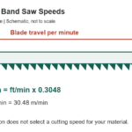 Metal-Cutting Band Saw Speeds: FPM and m/min Reference - original measurement diagram