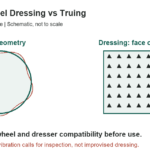 Grinding Wheel Dressing vs Truing: Choosing the Right Check - original measurement diagram