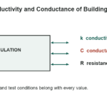 Thermal Conductivity and Conductance of Building Insulation - original measurement diagram