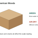 Weights of American Woods: Green and Air-Dry Reference Values - original measurement diagram