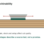 Hardwood Machinability: Comparing Common Shop Operations - original measurement diagram