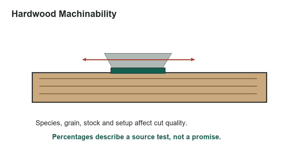 Hardwood Machinability: Comparing Common Shop Operations - measurement diagram