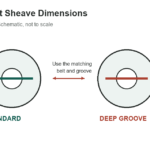 Narrow V-Belt Sheave Dimensions: Selected 3V, 5V, and 8V Minimums - original measurement diagram