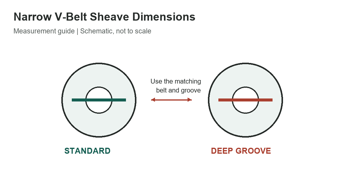 Narrow V-Belt Sheave Dimensions: Selected 3V, 5V, and 8V Minimums - original measurement diagram