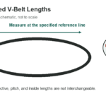 Variable-Speed V-Belt Lengths: Selected Profile Reference - original measurement diagram