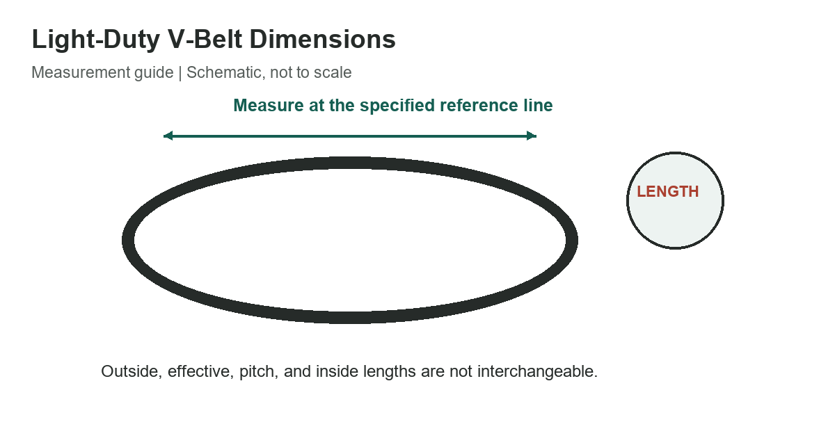 Light-Duty V-Belt Dimensions: Selected 2L, 3L, 4L, and 5L Lengths - original measurement diagram