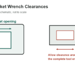 Inch Hex Socket Wrench Clearances: Selected Fitment Dimensions - original measurement diagram