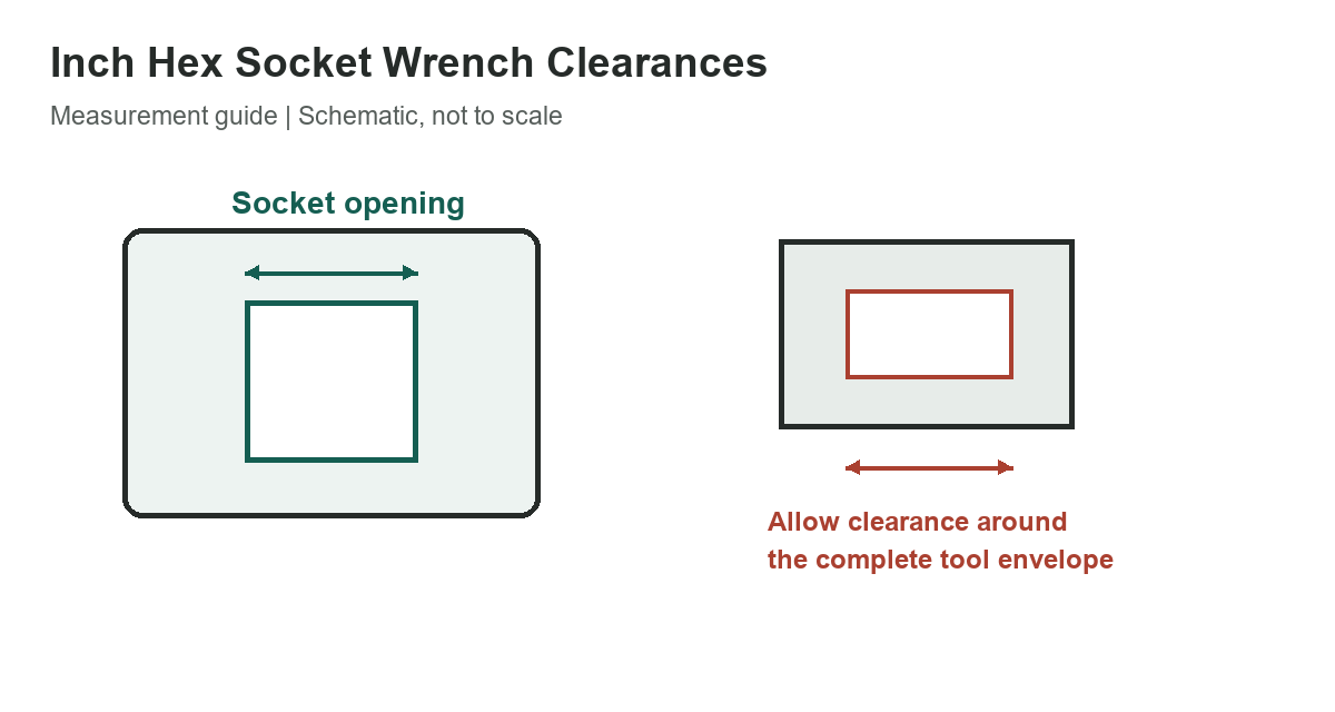Inch Hex Socket Wrench Clearances: Selected Fitment Dimensions - measurement diagram