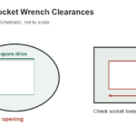 Metric Hex Socket Wrench Clearances: Selected Fitment Dimensions - original measurement diagram