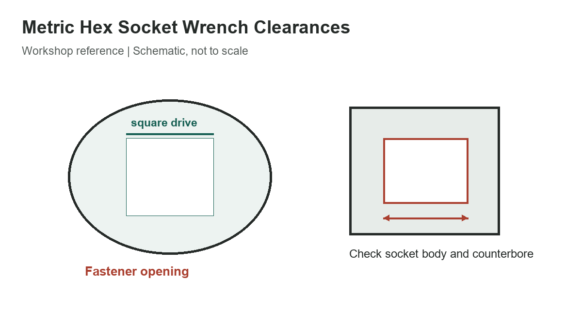 Metric Hex Socket Wrench Clearances: Selected Fitment Dimensions - original measurement diagram