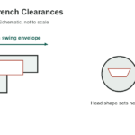 Open-End Wrench Clearances: Swing and Head Envelope - original measurement diagram