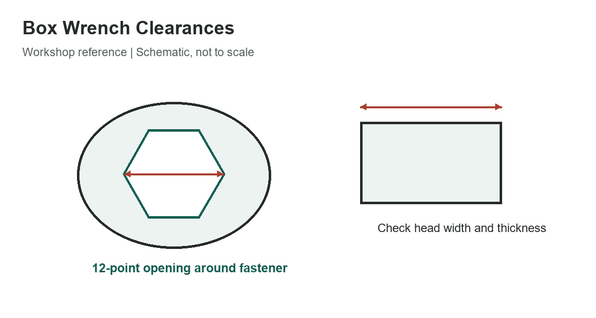 Box Wrench Clearances: Selected 12-Point Inch and Metric Fits - original measurement diagram