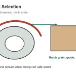 Abrasive Belt Selection: Match Grain, Grade, Material, and Task - original measurement diagram