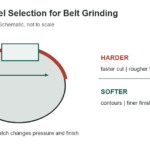 Contact Wheel Selection for Belt Grinding: Hardness, Serration, and Finish - original measurement diagram