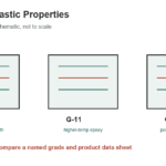 Reinforced Plastic Properties: G-10, G-11, and GPO-3 - original measurement diagram