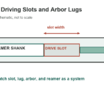 Shell-Reamer Driving Slots and Arbor Lugs: Selected Dimensions - original measurement diagram