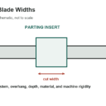 Parting Tool Blade Widths: Current Systems and Selection Checks - original measurement diagram