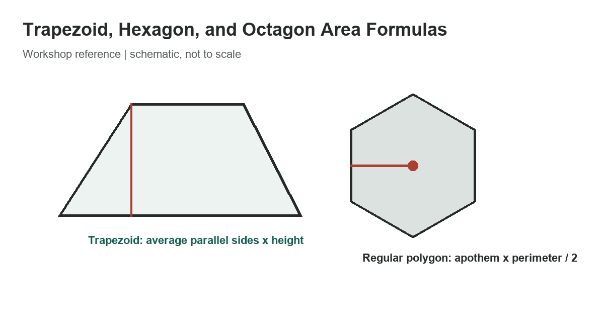 Trapezoid, Hexagon, and Octagon Area Formulas - original measurement diagram