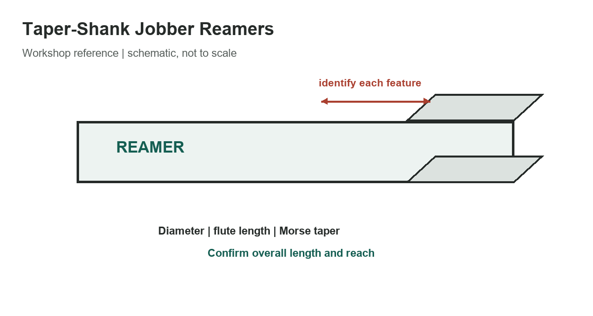 Taper-Shank Jobber Reamers: Size, Fit, and Selection - original measurement diagram