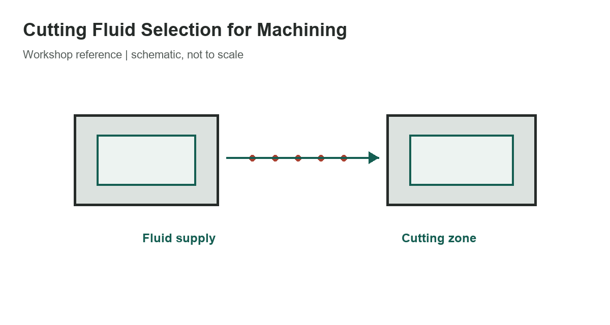 Cutting Fluid Selection for Machining: Safety and Maintenance - measurement diagram
